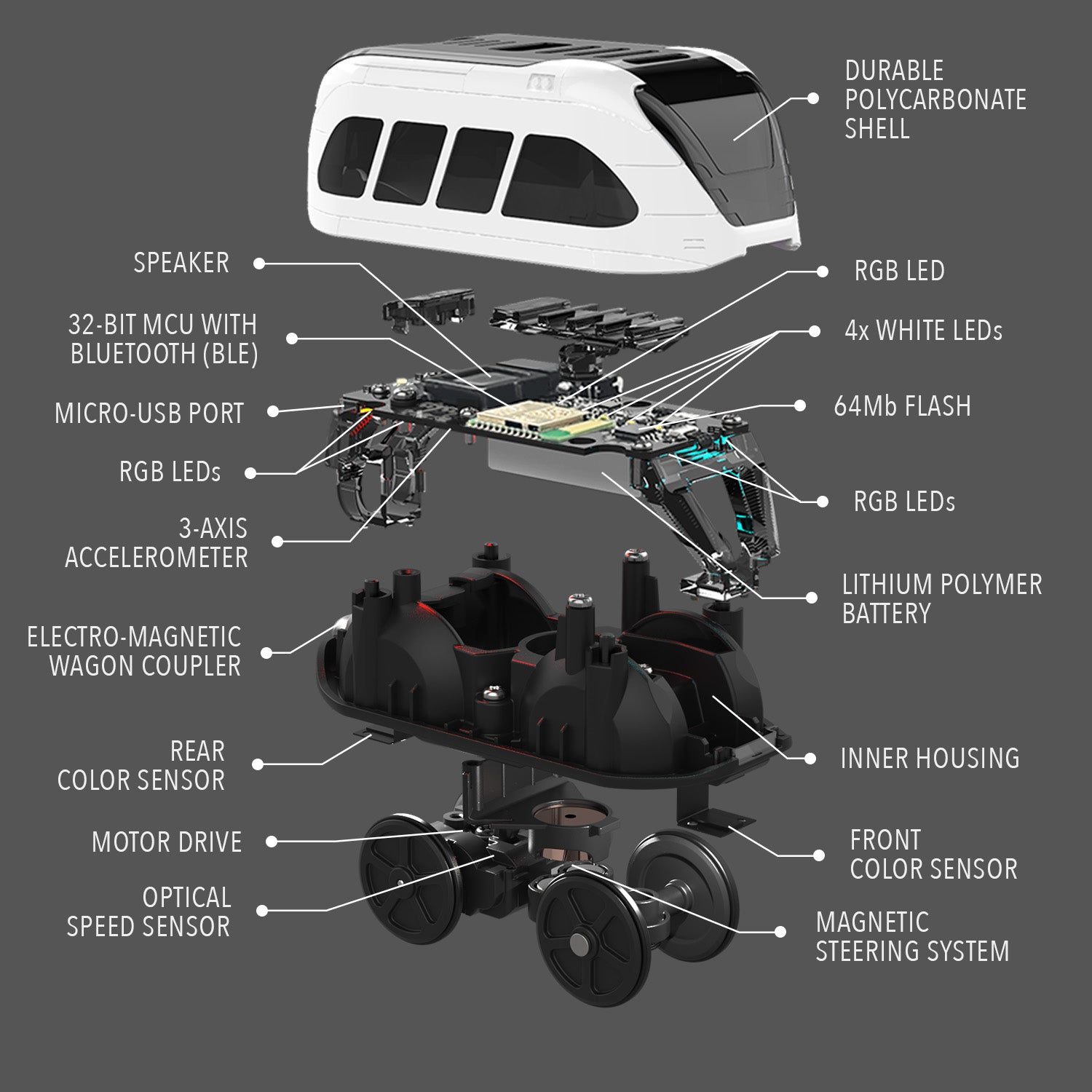 Intelino Smart Train popular Starter Set